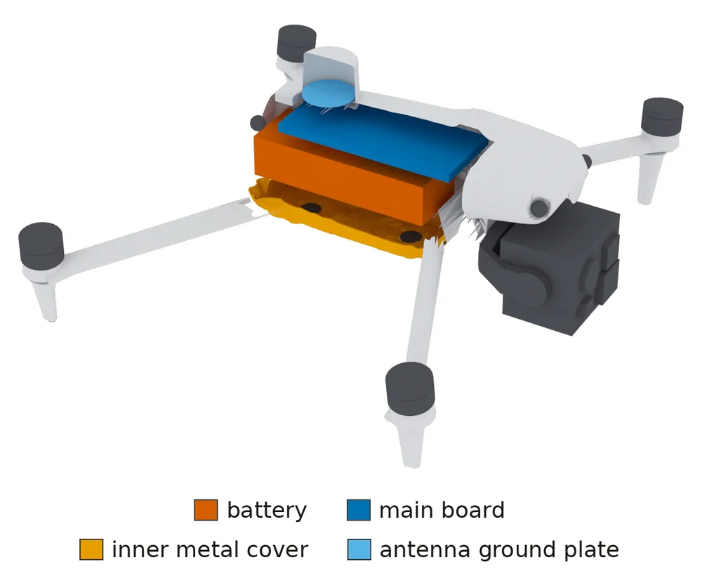 Render of the refined model from above at the front right, with the right half of the shell removed and the blades hidden: an orange battery, a blue main board on top of it, a yellow inner metal cover beneath and a small light-blue antenna plate in the top turret. A legend names the four parts.